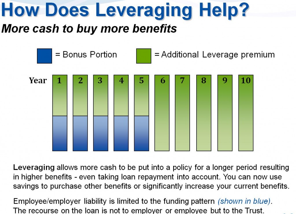 kaizen LEVERAGE